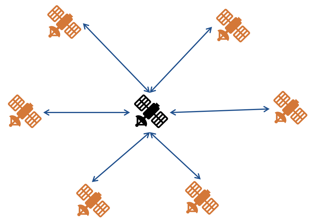 Centralized communication architecture