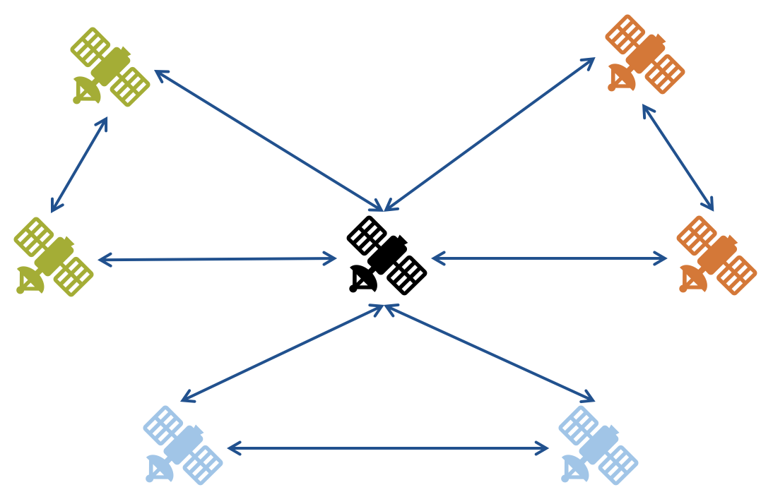 Decentralized communication architecture