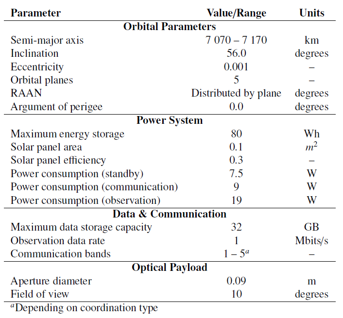 Observer satellite parameters and specifications