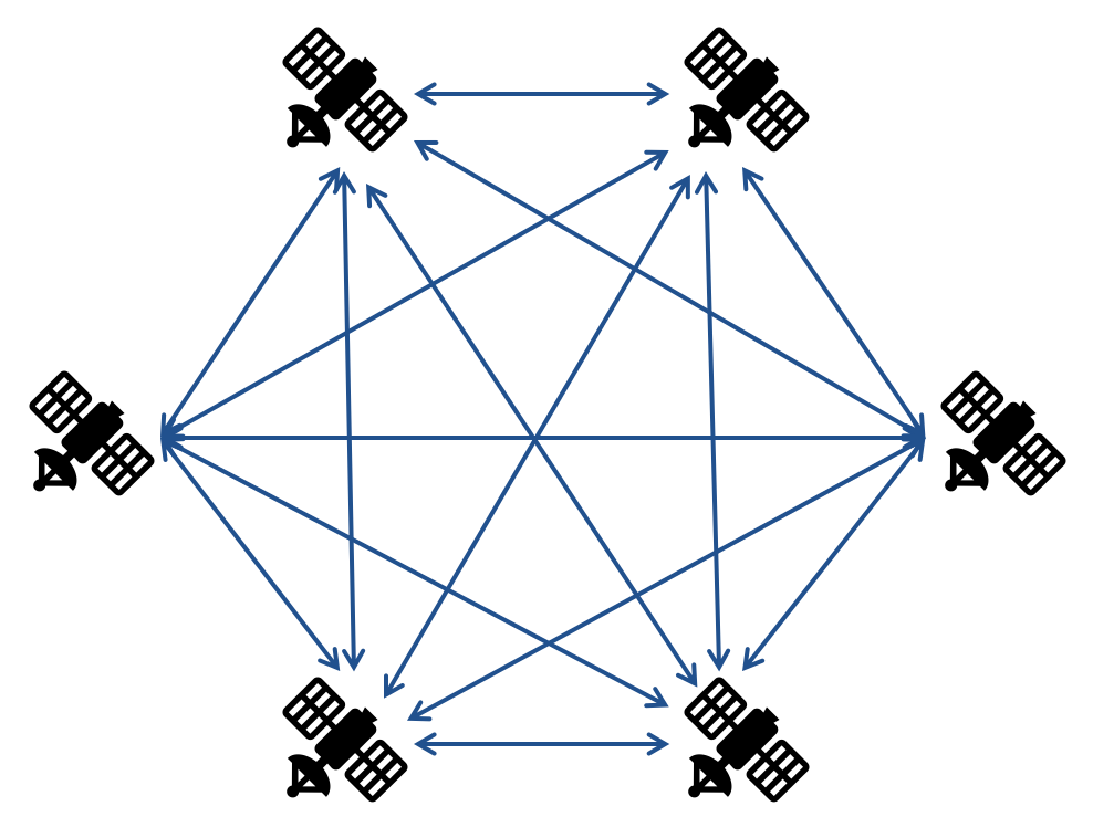 Fully decentralized communication architecture